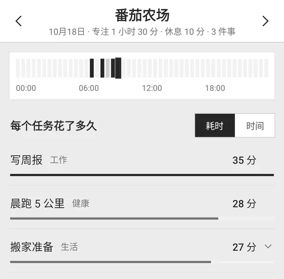 番茄农场:一天的半小时格子,以及每个任务花了多久